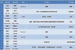 雷竞技登录在线登录截图3