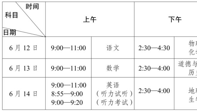 老詹4万炮哥先知！6年前的保罗：勒布朗会拿到4万分 记住是我说的