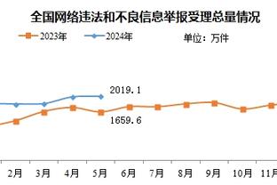 詹俊：埃梅里的维拉成争冠黑马 滕哈赫度过危机？得看双红会！